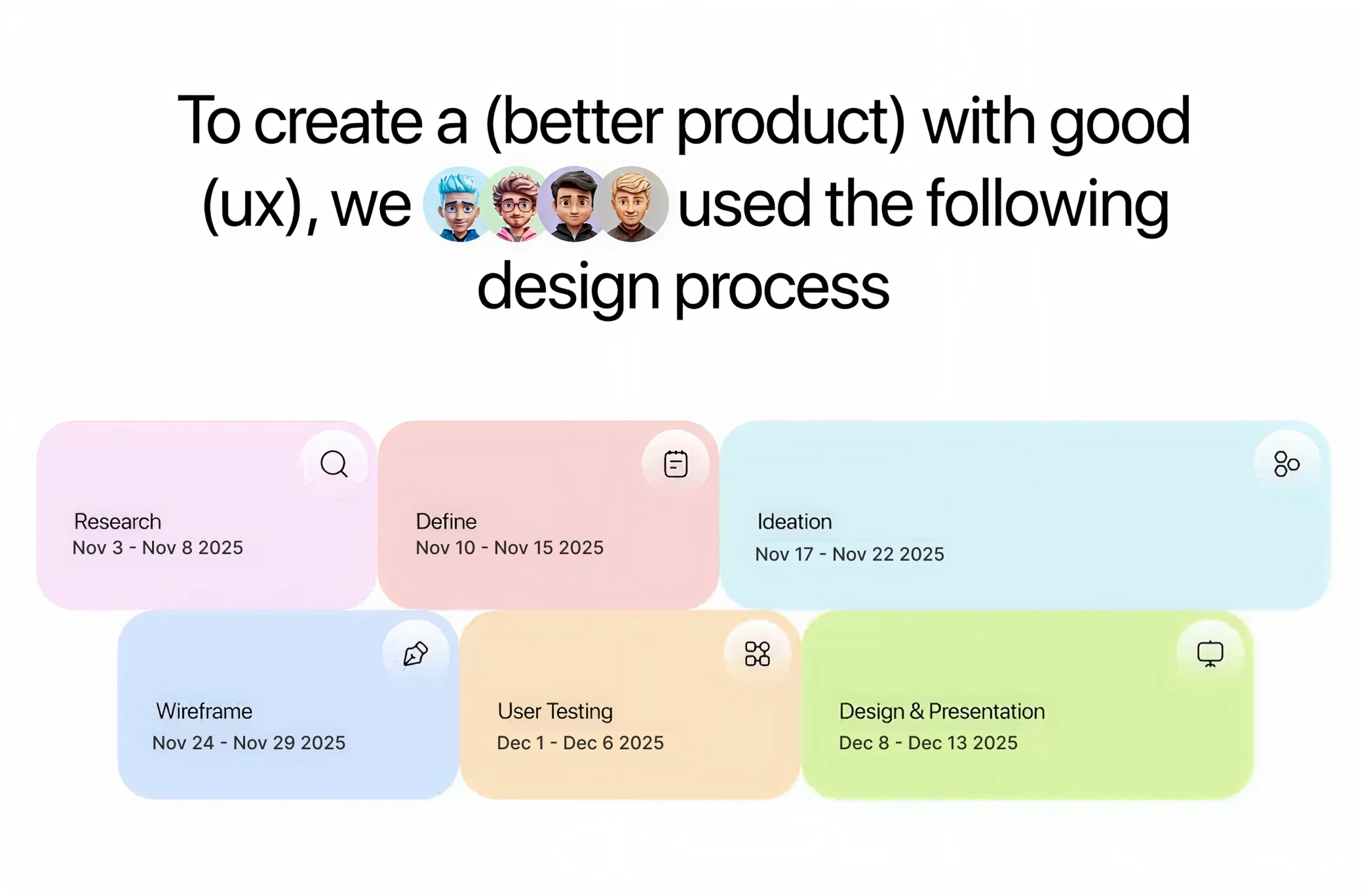 Value Properties design process